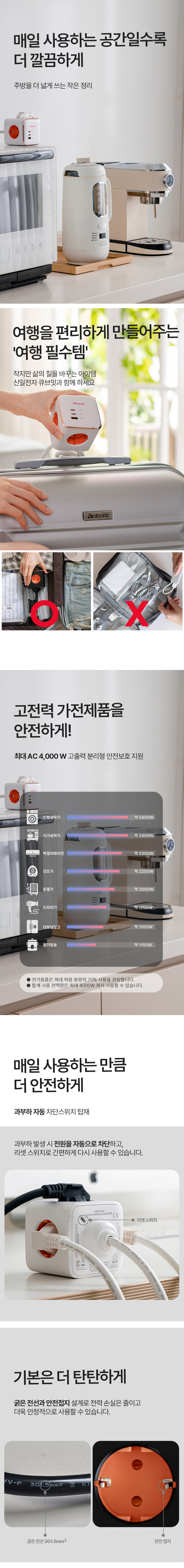 신일전자 4구 과부하차단 USB 큐브잇 니케 7IN1 멀티탭 (1.5m)