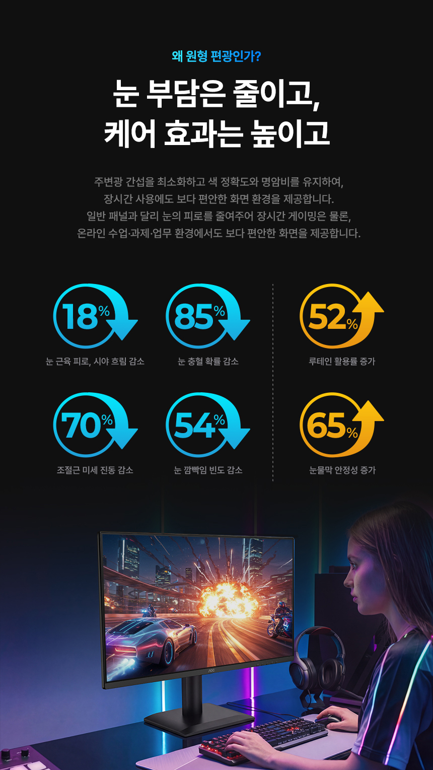 알파스캔 AOC 27E40L 게이밍 144 IPS 원형편광 시력보호 AI HDR 무결점