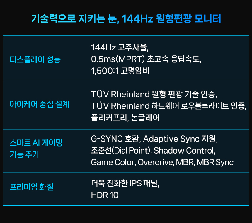 알파스캔 AOC 27E40L 게이밍 144 IPS 원형편광 시력보호 AI HDR 무결점