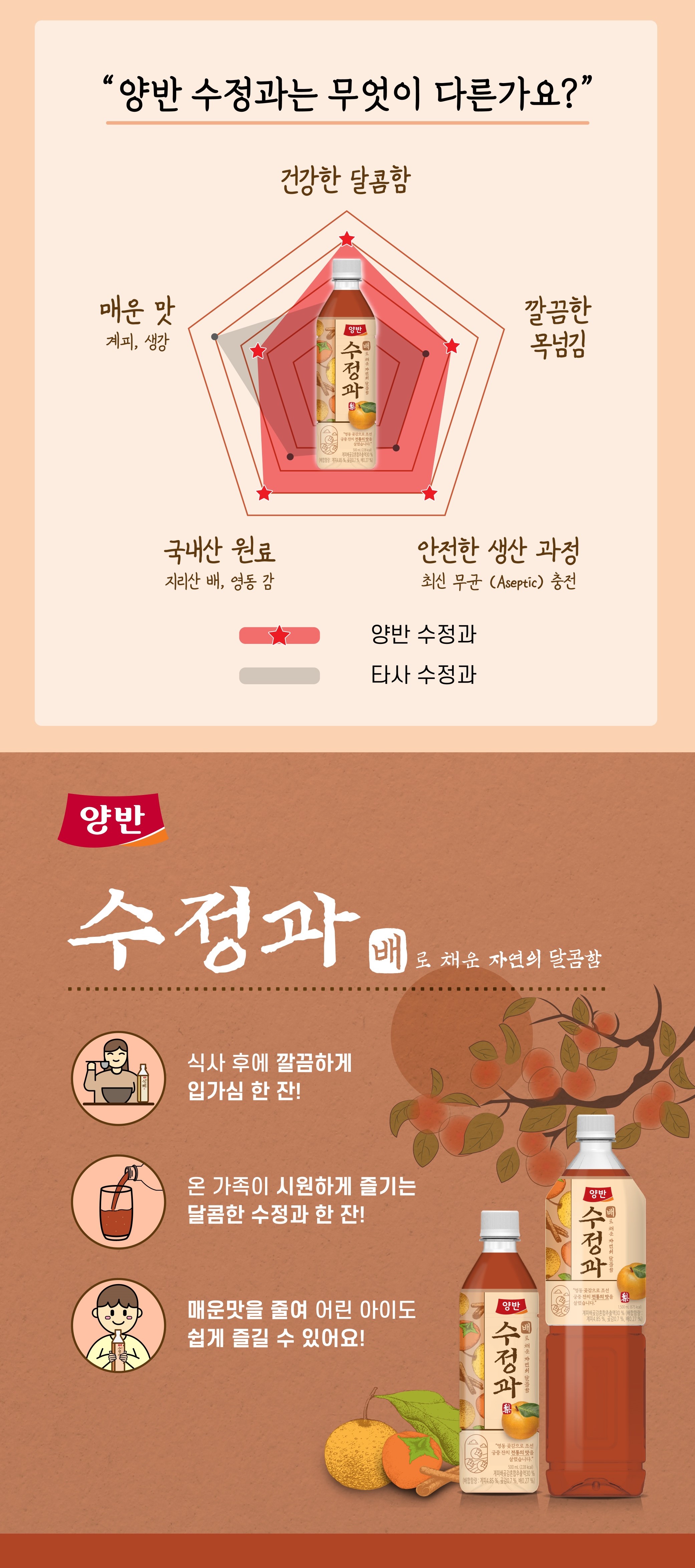 양반배수정과상세2.jpg