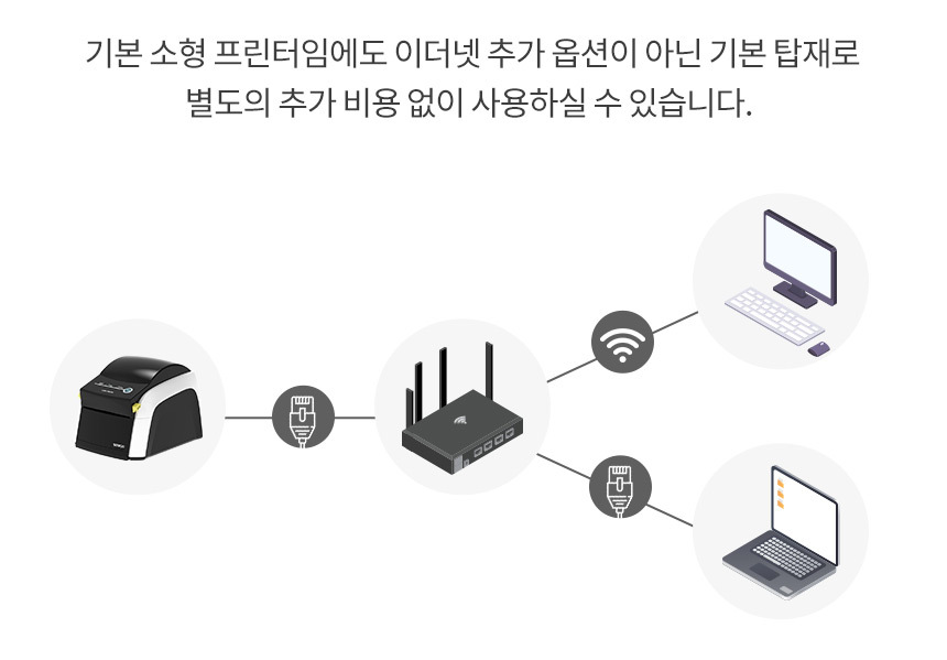 기본 소형 프린터에도 기본 이더넷 탑재 추가비용 없이 사용 가능