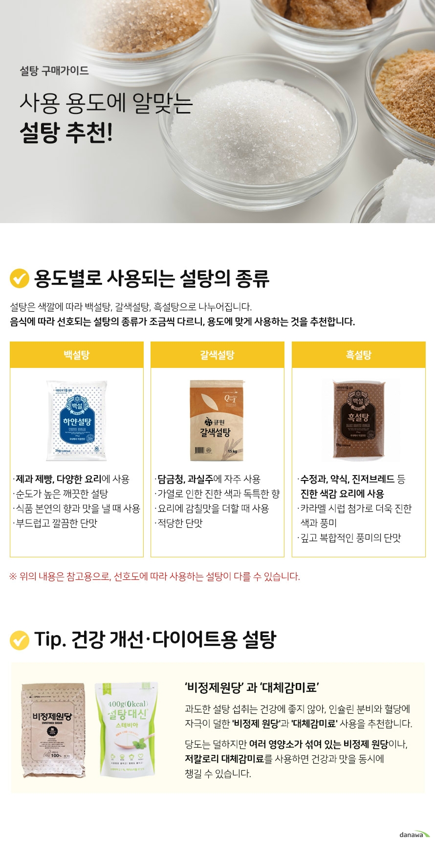 설탕 구매가이드 사용용도에 알맞는 설탕 추천 용도별로 사용되는 설탕의 종류 설탕은 색깔에 따라 백설탕 갈색설탕 흑설탕으로 나누어집니다 음식에 따라 선호되는 설탕의 종류가 조금씩 다르니 용도에 맞게 사용하는 것을 추천합니다.  백설탕 제과 제빵 다양한 요리에 사용 순도가 높은 깨끗한 설탕 식품 본연의 향과 맛을 낼 때 사용 부드럽고 깔끔한 단맛 갈색설탕 담금청, 과실주에 자주 사용 가열로 인한 진한 색과 독특한 향 요리에 감칠맛을 더할 때 사용 적당한 단맛 흑설탕 수정과 약식 진저브레드 등    진한 색감 요리에 사용 카라멜 시럽 첨가로 더욱 진한    색과 풍미 깊고 복합적인 풍미의 단맛 위의 내용은 참고용으로 선호도에 따라 사용하는 설탕이 다를 수 있습니다. tip건강개선 다이어트용 설탕 비정제원당과 대체감미료 과도한 설탕 섭취는 건강에 좋지 않아, 인슐린 분비와 혈당에  자극이 덜한 비정제 원당과 대체감미료사용을 추천합니다. 당도는 덜하지만 여러 영양소가 섞여 있는 비정제 원당이나,  저칼로리 대체감미료를사용하면  건강과 맛을 동시에 챙길 수 있습니다.