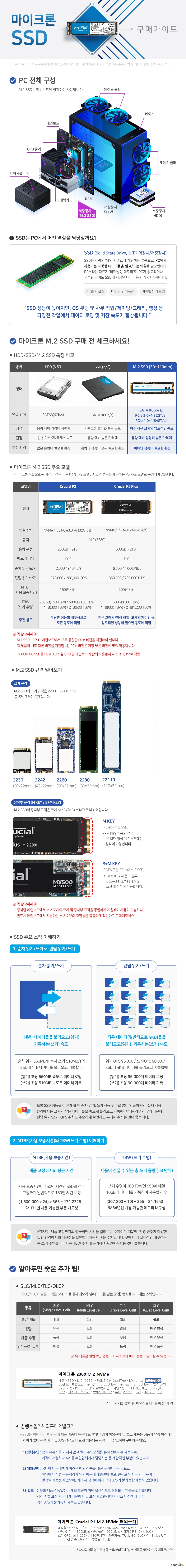    마이크론 MDOTTWO SSD 구매가이드 MDOTTOW SSD는 PC의 메인보드에 장착하여 사용합니다.  SSD는 PC에서 사용되는 다양한 데이터들을 읽고/쓰는 역할을 담당합니다. SSD 성능이 높아지면 OS 부팅 및 사무작업 게이밍 그래픽 영상 등 다양한 작업에서 데이터 로딩 및 저장 속도가 향상됩니다.  MDOTTWO SSD 장점 아주 작은 크기와 압도적인 속도 단점 용량 대비 상당히 높은 가격대 추천 환경 뛰어난 성능이 필요한 환경  마이크론 MDOTTWO SSD 주요 모델  크루셜 P2는 무난한 성능과 내구성으로 모든 용도에 적합합니다.  크루설 P5 플러스는 전문 그래픽 및 영상 작업과 고사양 게이밍 등 압도적인 성능이 필요한 용도에 적합합니다.     