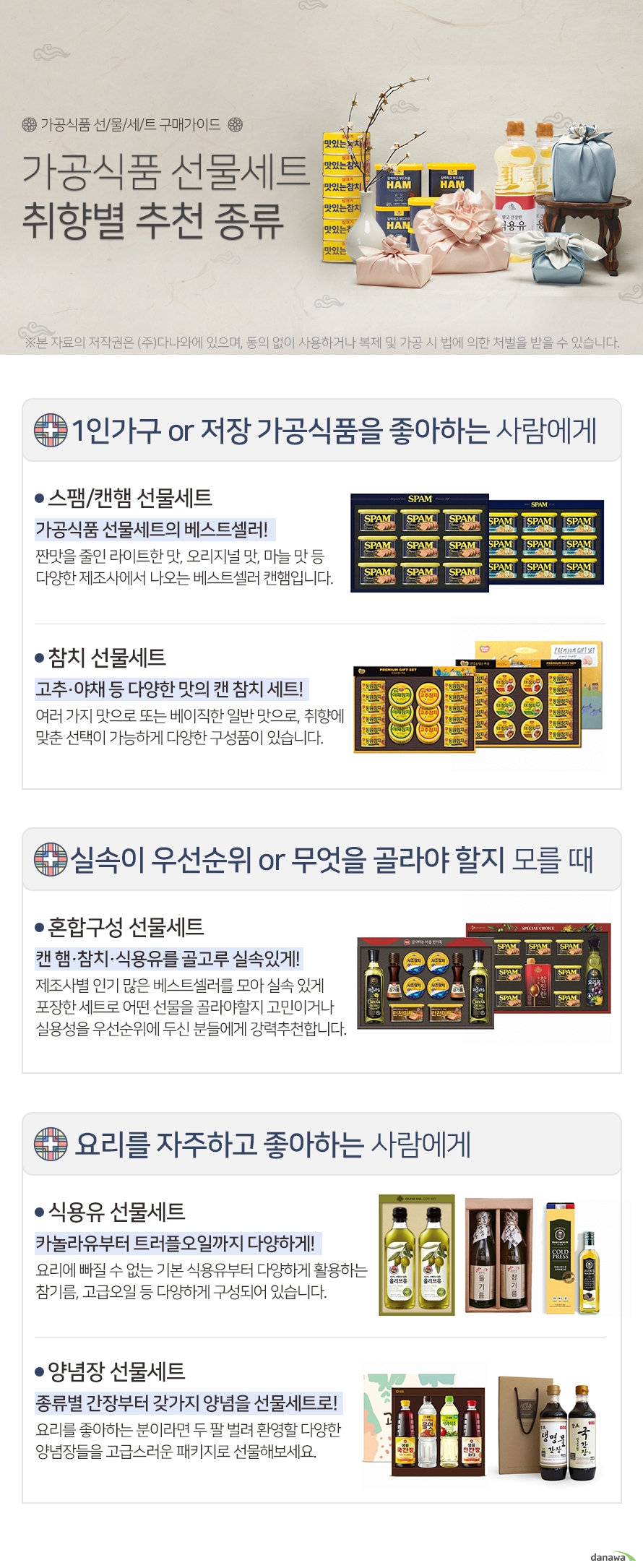 가공식품 선물세트 취향별 추천 종류  1인가구 or 저장 가공식품을 좋아하는 사람에게 스팸/캔햄 선물세트 가공식품 선물세트의 베스트셀러! 짠맛을 줄인 라이트한 맛, 오리지널 맛, 마늘 맛 등  다양한 제조사에서 나오는 베스트셀러 캔햄입니다.  참치 선물세트 고추·야채 등 다양한 맛의 캔 참치 세트! 여러 가지 맛으로 또는 베이직한 일반 맛으로, 취향에  맞춘 선택이 가능하게 다양한 구성품이 있습니다.  실속이 우선순위 or 무엇을 골라야 할지 모를 때 혼합구성 선물세트 캔 햄,참치,식용유를 골고루 실속있게! 제조사별 인기 많은 베스트셀러를 모아 실속 있게 포장한 세트로 어떤 선물을 골라야할지 고민이거나 실용성을 우선순위에 두신 분들에게 강력추천합니다.  요리를 자주하고 좋아하는 사람에게 식용유 선물세트 카놀라유부터 트러플오일까지 다양하게! 요리에 빠질 수 없는 기본 식용유부터 다양하게 활용하는  참기름, 고급오일 등 다양하게 구성되어 있습니다.  양념장 선물세트 종류별 간장부터 갖가지 양념을 선물세트로! 요리를 좋아하는 분이라면 두 팔 벌려 환영할 다양한  양념장들을 고급스러운 패키지로 선물해보세요. 