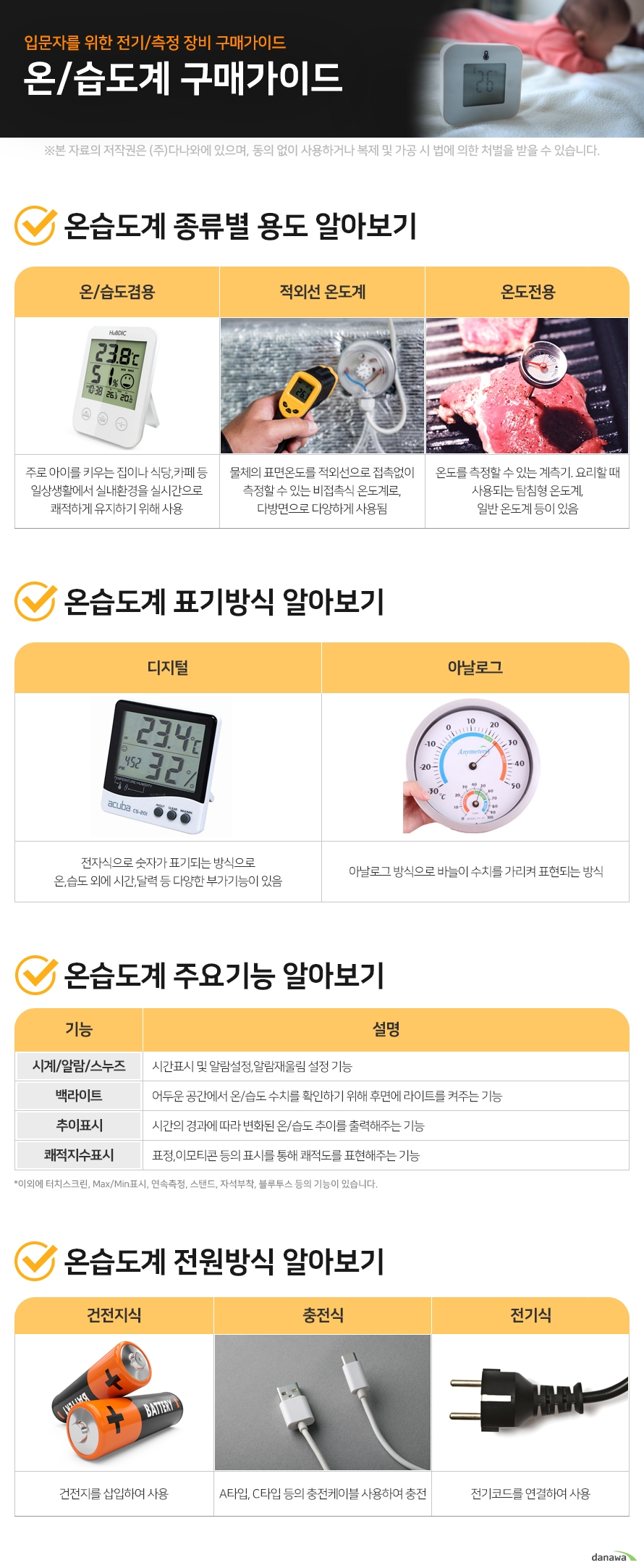 입문자를 위한 전기/측정 장비 구매가이드 온/습도계 구매가이드 온습도계 종류별 용도 알아보기 온/습도겸용		 		 주로 아이를 키우는 집이나 식당,까페 등 일상생활에서 실내환경을 실시간으로 쾌적하게 유지하기 위해 사용		 적외선 온도계		 		 물체의 표면온도를 적외선으로 접촉없이 측정할 수 있는 비접촉식 온도계로, 다방면으로 다양하게 사용됨		 온도전용		 		 온도를 측정할 수 있는 계측기. 요리할 때 사용되는 탐침형 온도계, 일반 온도계 등이 있음		 온습도계 표기방식 알아보기				 디지털				 전자식으로 숫자가 표기되는 방식으로 온,습도 외에 시간,달력 등 다양한 부가기능이 있음			 아날로그			 			 아날로그 방식으로 바늘이 수치를 카리켜 표현되는 방식			 온습도계 주요기능 알아보기 시계/알람/스누즈		시간표시 및 알람설정,알람재울림 설정 기능						 백라이트		어두운 공간에서 온/습도 수치를 확인하기 위해 후면에 라이트를 켜주는 기능						 추이표시		시간의 경과에 따라 변화된 온/습도 추이를 출력해주는 기능						 쾌적지수표시		표정,이모티콘 등의 표시를 통해 쾌적도를 표현해주는 기능						 이외에 터치스크린, Max/Min표시, 연속측정, 스탠드, 자석부착, 블루투스 등의 기능이 있습니다.								 온습도계 전원방식 알아보기 건전지식		 		 건전지를 삽입하여 사용		 충전식		 		 A타입, C타입 등의 충전케이블 사용하여 충전		 전기식		 		 전기코드를 연결하여 사용		 