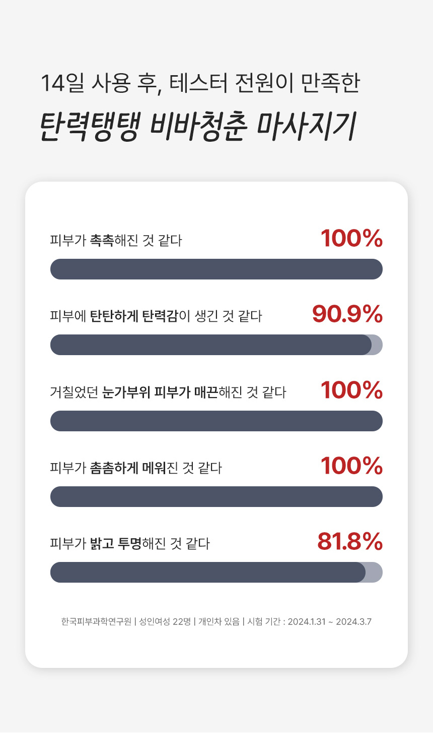 탄력탱탱 비바청춘 ESM 고주파 마사지기