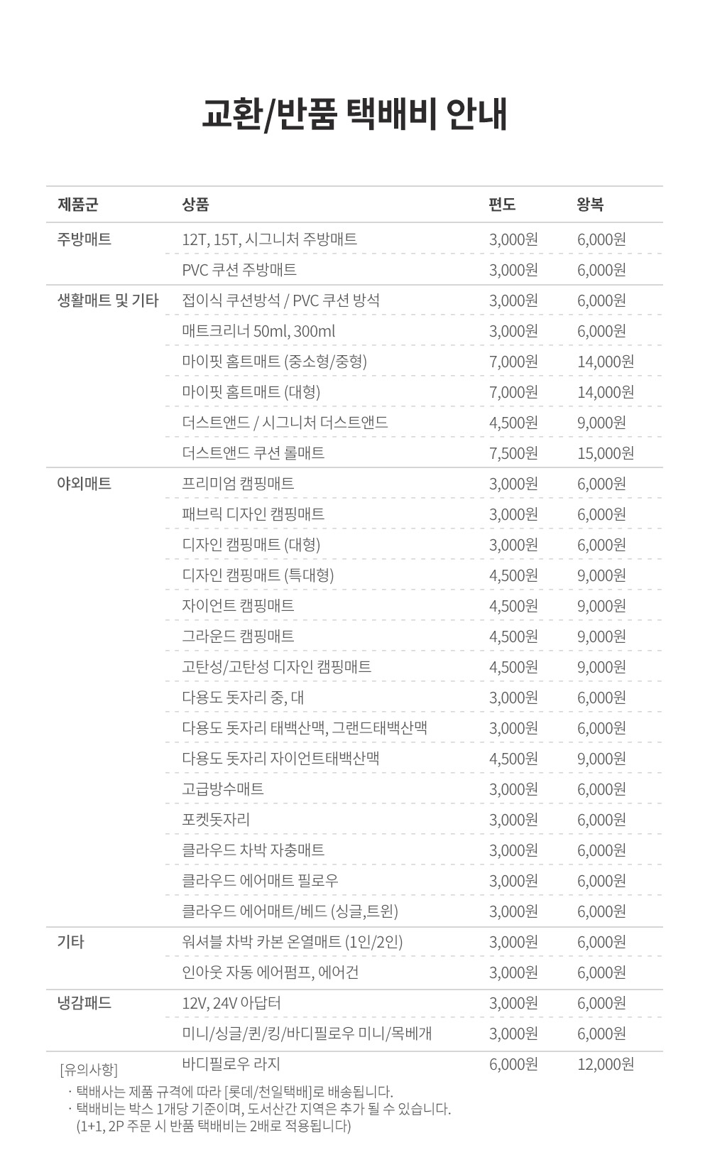 생활야외배송비