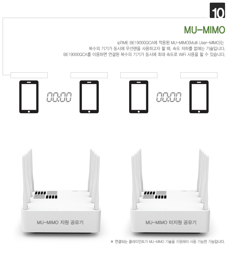 EFM ipTIME BE19000QCA 유무선공유기