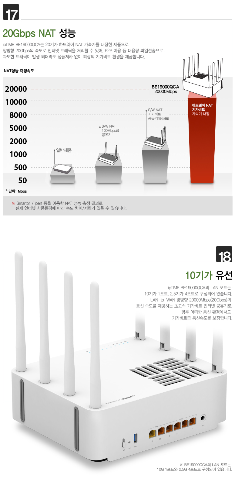 EFM ipTIME BE19000QCA 유무선공유기