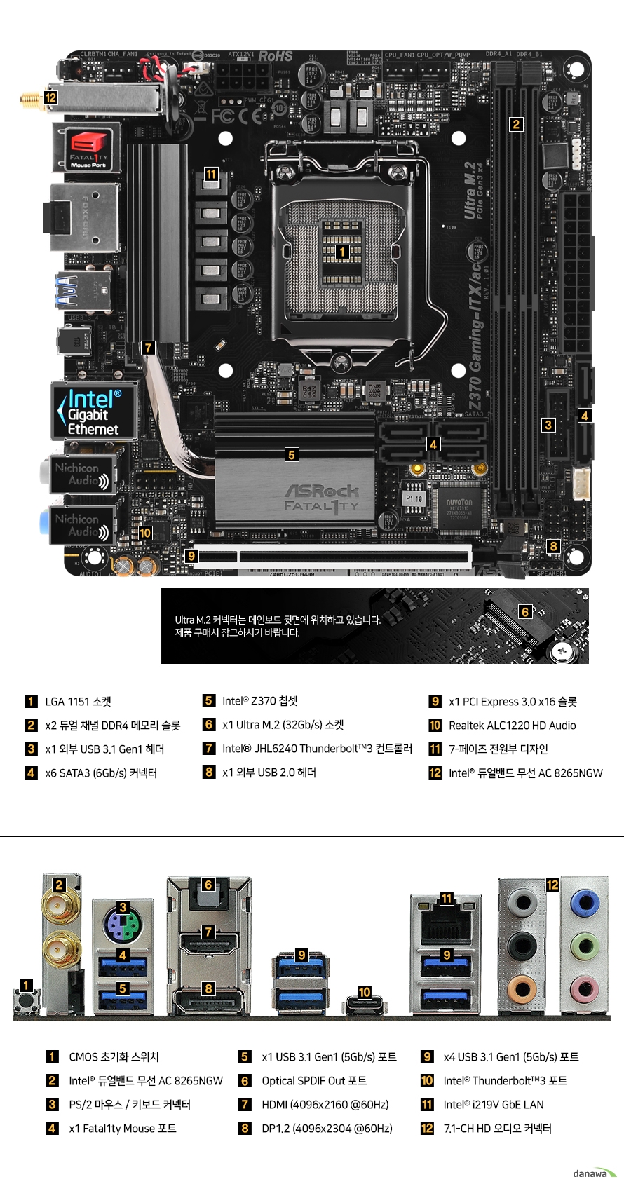 온보드 패널 LGA 1151소켓 듀얼채널 DDR4 메모리 슬롯 2개 외부 USB3.1 GEN1 헤더 1개 SATA3 6GBPS 커넥터 6개 인텔 z370칩셋 울트라 m.2 32gbps 소켓 1개 인텔 jhl6240 썬더볼트3 컨트롤러 외부 usb 2.0 헤더 pcie 3.0 16배속 슬롯 1개 리얼텍 alc 1220 hd 오디오 코덱 7페이즈 전원부 디자인 인텔 듀얼밴드 무선 ac 8265ngw 울트라 m.2 커넥터는 메인보드 뒷면에 위치하고 있습니다 제품구매시 참고하시기 바랍니다. 후면 포트 cmos 초기화 스위치 인텔 듀얼밴드 무선 ac 8265ngw ps/2 마우스 및 키보드 커넥터 fatality 마우스 포트 1개 usb 3.1 gen1 5gbps 포트 6개 옵티컬 spdif out 포트 hdmi 최대 4096 2160 60헤르츠 해상도 포트 dp1.2 최대 4096 2304 60헤르츠 해상도 포트 인텔 썬더볼트3 포트 인텔 i219v 기가비트 랜 포트 7.1 hd 오디오 커넥터 포트