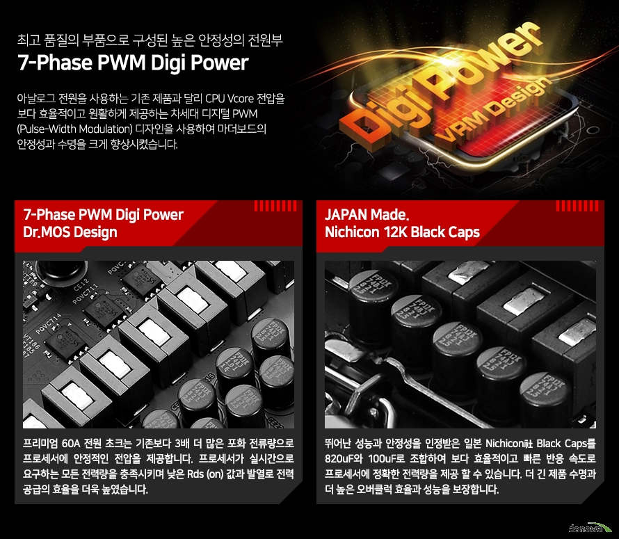 아날로그 전원을 사용하는 기존 제품과 달리 cpu v코어 전압을 보다 효율적이고 원활하게 제공하는 차세대 디지털 pwm 디자인을 사용하여 마더보드의 안정성과 수명을 크게 향상시켰습니다. 프리미엄 60암페어 전원 초크는 기존보다 3배 더 많은 포화 전류량으로 프로세서에 안정적인 전압을 제공합니다. 프로세서가 실시간으로 요구하는 모든 전력량을 충족시키며 낮은 rds 값과 발열로 전력 공급의 효율을 더욱 높였습니다. 뛰어난 성능과 안정성을 인정받은 일본 니치콘사 블랙캡스를 820마이크로파라디와 100마이크로파라디로 조합하여 보다 효율적이고 빠른 반응 속도로 프로세서에 정확한 전력량을 제공 할 수 있습니다. 더 긴 제품 수명과 더 높은 오버클럭 효율과 성능을 보장합니다.