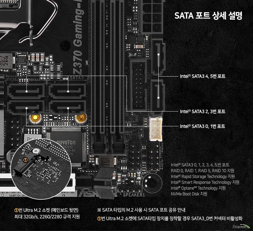 sata포트 상세 설명 메인보드 뒷면 울트라 m.2 소켓 최대 32gbps 2260 2280 규격 지원 울트라 m.2 소켓에 sata타입 장치를 장착할 경우 sata3_0번 커넥터 비활성화