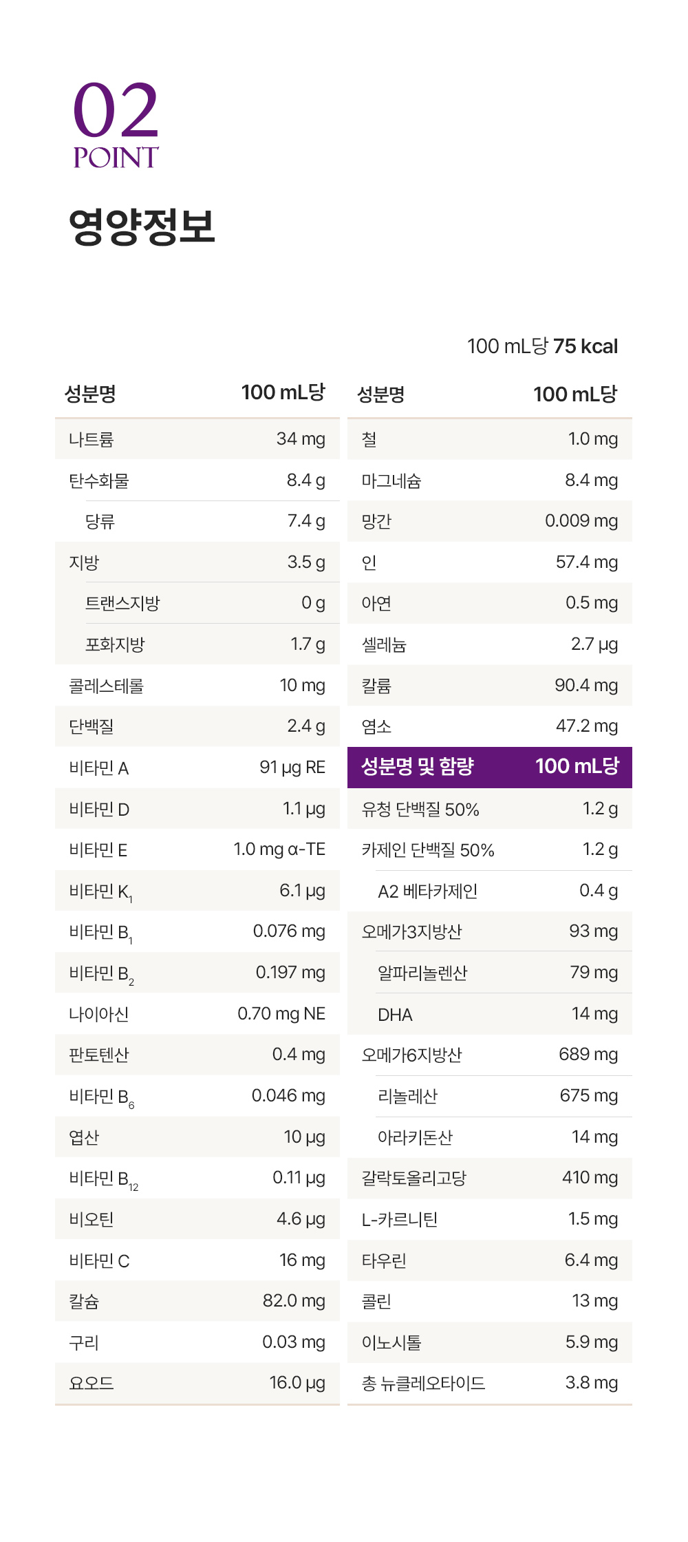 뉴오리진 a2 플래티넘 2단계 상세3