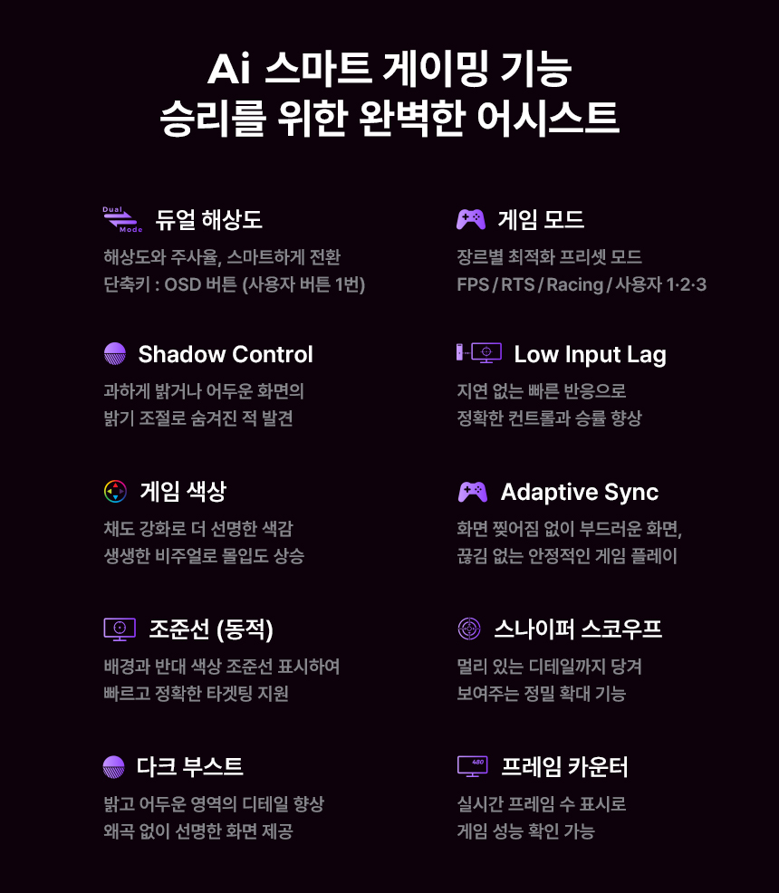 알파스캔 에이건 AGP327UZD 게이밍 4K UHD 듀얼모드 480 USB-C HDR 400 Ai 멀티스탠드 무결점