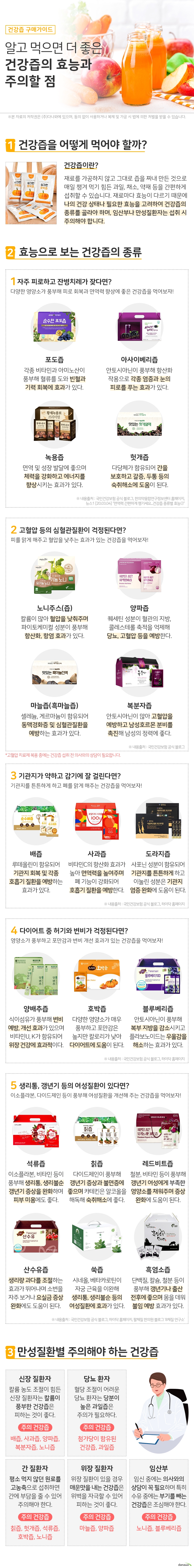건강즙 구매가이드 알고 먹으면 더 좋은 건강즙의 효능과 주의할 점 건강즙을 어떻게 먹어야 할까 건강즙이란 여러 재료를 가공하지 않고 그대로 즙을 짜내 만든 농축액으로 매일 챙겨 먹기 힘든 과일 채소 약재 등을 간편하게 섭취할 수 있습니다 재료에 따라 효능이 다르기 때문에 나의 건강 상태나 필요한 효능을 고려하여 건강즙의 종류를 골라야 하며 임산부나 만성질환자는 섭취 시 주의해야 합니다 효능으로 보는 건강즙의 종류 자주 피로하고 잔병치레가 잦다면 다양한 영양소가 함유되어 있어 피로 회복과 면역력 향상에 좋은 건강즙을 먹어보자 포도즙 각종 비타민과 아미노산이 풍부해 혈류를 도와 빈혈과 기력 회복에 효과가 있다 아사이베리즙 안토시아닌이 풍부해 항산화 작용으로 각종 염증과 눈의 피로를 푸는 효과가 있다 녹용즙 면역 성장 발달에 좋으며 체력을 강화하고 에너지를 향상시키는 효과가 있다 헛개즙 다당체가 함유되어 간을 보호하고 갈증 두통 등의 숙취해소에 도움이 된다 고혈압 등의 심혈관질환이 걱정된다면 피를 맑게 해주고 혈압을 낮추는 효과가 있는 건강즙을 먹어보자 노니주스 노니즙 칼륨이 많아 혈압을 낮춰주며 파이토케미컬 성분이 풍부해 항산화 항염 효과가 있다 양파즙 퀘세틴 성분이 혈관의 지방 콜레스테롤 축적을 억제해 당뇨 고혈압 등을 예방한다 마늘즙 흑마늘즙 셀레늄 게르마늄이 함유되어 동맥경화증 및 심혈관질환을 예방하는 효과가 있다 복분자즙 안토시아닌이 많아 고혈압을 예방하고 남성호르몬 분비를 촉진해 남성의 정력에 좋다 고혈압 치료제 복용 중에는 건강즙 섭취 전 의사와의 상담이 필요합니다 기관지가 약하고 감기에 잘 걸린다면 기관지를 튼튼하게 하고 폐를 맑게 해주는 건강즙을 먹어보자 배즙 루테올린이 함유되어 있어 기관지를 회복하고 기침 천식 등의 호흡기 질환을 예방하는 효과가 있다 사과즙 비타민C의 항산화 효과가 매우 높아 산화 스트레스를 줄여주며 폐 기능을 강화하는 효과가 있다 도라지즙 사포닌 성분이 함유되어 있어 기관지 점막을 튼튼하게 하고 이눌린 성분은 기관지 염증 완화에 도움이 된다 다이어트 중 허기와 변비가 걱정된다면 영양소가 풍부하고 포만감과 변비 개선 효과가 있는 건강즙을 먹어보자 양배추즙 식이섬유가 함유되어 있어 변비 예방 및 개선 효과가 있으며 비타민U K가 풍부해 위장 건강에 효과적이다 호박즙 다양한 영양소가 매우 풍부하고 포만감은 높지만 칼로리가 낮아 다이어트에 도움이 된다 블루베리즙 안토시아닌이 풍부해 복부 지방을 줄이고 폴라보노이드 성분은 우울감을 해소해 우울증 예방 효과가 있다 생리통 갱년기 등의 여성질환이 있다면 식물성 에스트로겐인 이소플라본 다이드제인 등이 풍부해 여성질환을 개선해 주는 건강즙을 먹어보자 석류즙 이소플라본 비타민 등이 풍부해 생리통 생리불순 갱년기 증상을 완화하며 피부 미용에도 효과가 있다 칡즙 다이드제인이 풍부해 갱년기 증상과 불면증에 좋으며 카테킨은 알코올을 해독해 숙취해소에 효과가 있다 레드비트즙 철분 비타민 등이 풍부해 갱년기 여성에게 부족한 영양소를 채워주며 갱년기 증상 완화에 도움이 된다 산수유즙 생리량 과다를 조절하는 효과가 뛰어나며 소변을 자주 보거나 요실금 증상 완화에도 도움이 된다 쑥즙 시네올 베타카로틴이 함유되어 있어 자궁 근육을 이완해 생리통 생리불순 등의 여성 질환에 효과가 있다 흑염소즙 단백질 칼슘 철분이 풍부해 갱년기나 출산 전후에 좋으며 몸을 데워주어 불임 예방과 기력 회복에 효과가 있다 만성질환별 주의해야 하는 건강즙 만성질환자나 임산부는 몸에 맞지 않는 음식이 많아 건강즙을 먹기 전에 의사의 조언을 얻는 것이 좋습니다 신장 질환자 칼륨 농도 조절이 어려운 신장 질환자는 칼륨이 풍부한 건강즙은 피하는 것이 좋다 주의 건강즙 배즙 사과즙 양파즙 복분자즙 노니즙 당뇨 환자 혈당 조절이 어려운 당뇨 환자는 당분이 높은 과일즙은 혈당을 급하게 올릴 수 있어 주의해야 한다 주의 건강즙 과일즙 첨가당이 함유된 건강즙 간 질환자 평소에 잘 먹지 않던 원료를 고농축으로 섭취하면 간에 부담을 줄 수 있어 주의해야 한다 주의 건강즙 칡즙 헛개즙 석류즙 호박즙 노니즙 위장 질환자 위장이 약하거나 위염이 있을 경우 매운맛을 내는 건강즙은 위벽을 자극할 수 있어 피하는 것이 좋다 주의 건강즙 마늘즙 양파즙 임산부 임신 중에는 좋은 건강즙도 의사와의 상담이 필요하며 특히 수유 중에는 붓기를 빼는 건강즙은 조심해야 한다 주의 건강즙 노니즙 블루베리즙