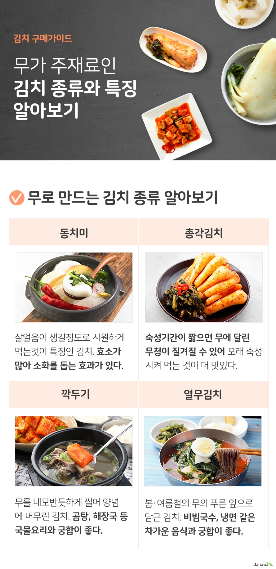 무가 주 재료인 김치 종류 알아보기 동치미 살얼음이 생길정도로 시원하게 먹는것이 특징인 김치. 효소가 많아 소화를 돕는 효과가 있다. 총각김치 숙성기간이 짧으면 무에 달린 무청이 질겨질 수 있어 오래 숙성시켜 먹는 것이 더 맛있다. 깍두기 무를 네모반듯하게 썰어 양념에 버무린 김치. 곰탕, 해장국 등 국물요리와 궁합이 좋다. 열무김치 봄 여름철의 무의 푸른잎으로 담근 김치 비빔국수 냉면같은 차가운 음식과 궁합이 좋다. 지역별 김치 매운맛 정도와 특징 알아보기 서울 경기 기본 매운맛 짜지도 싱겁지도 않은 중간 맛 다양한 김치가 공존 충청도 기본 매운맛 조기젓 새우젓을 주로 사용 간의 세기는 서울경기와 비슷 전라도 매운맛 2단계 멸치젓과 통깨를 많이 사용하고 자극적이면서 감칠맛이 특징이다. 강원도 기본 매운맛 바다에서 얻은 싱싱한 어류가 들어간 김치종류가 많다 경상도 매운맛 3단계 양념에 마늘과 고추가루를 많이 사용해 맵고 진한 맛이 특징 제주도 기본 매운맛 양념이 쎄지 않고 재료 고유의 맛을 살린다. 전복을 넣은 김치도 있다. 배송중에 김치가 많이 익어버리거나 포장이 터지지 않을까 걱정된다면 진공포장된 김치 제품을 선택해 보세요 여름철 높은 깅노으로 ㅐㅂ송과정 중 과숙성되거나 해외여행시 공기압으로 김치 포장이 터지는 것을 방지하는데 효과적 입니다. 다나와 상세검색에서 진공포장을 체크하여 편리하게 검색해보세요
