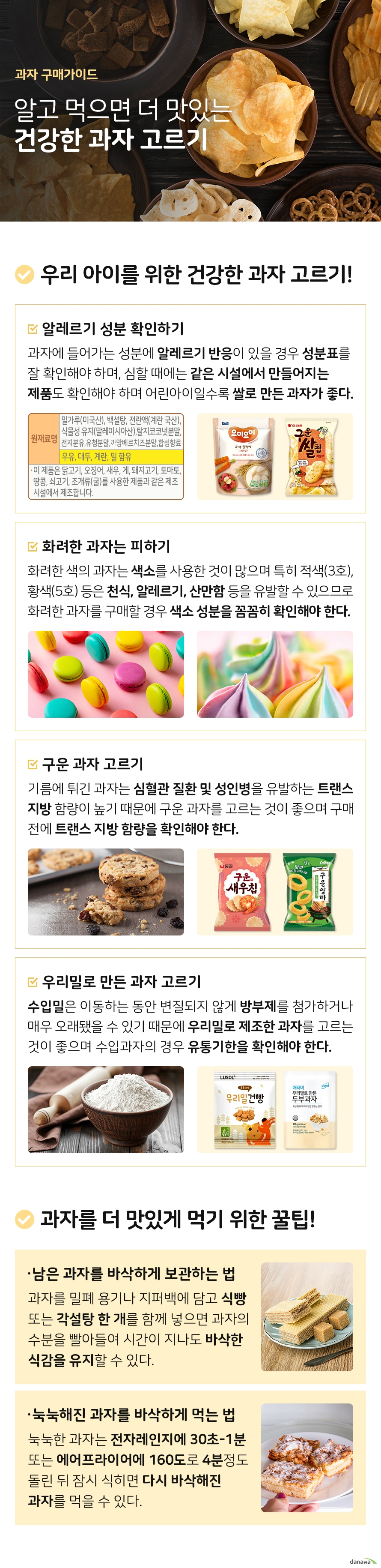 과자 구매가이드 알고 먹으면 더 맛있는 건강한 과자 고르기 우리 아이를 위한 건강한 과자 고르기 알레르기 성분 확인하기 과자에 들어가는 성분 중 우유 계란 밀가루 호두 땅콩 등에 알레르기 반응이 있는 사람은 성분표를 잘 확인해야 하며 알레르기가 심한 경우 같은 시설에서 만들어지는 제품도 확인해야 합니다 또한 어린아이일수록 100퍼센트 쌀로 만든 과자를 고르는 것이 좋습니다 화려한 과자는 피하기 화려한 색의 과자는 색소를 이용해 색을 낸 것이 많으며 특히 적색 3호 황색 5호 등의 색소는 천식 알레르기 산만함 등을 유발할 수 있으므로 화려한 색의 과자를 구매할 경우 색소 성분을 꼼꼼히 확인해야 합니다 구운 과자 고르기 트랜스 지방을 과하게 섭취하면 심혈관 질환 및 성인병을 유발할 수 있어 하루 섭취 총 열량의 1퍼센트 미만으로 섭취해야 하는데 기름에 튀긴 과자는 트랜스 지방 함량이 높기 때문에 구운 과자를 고르는 것이 좋습니다 우리밀로 만든 과자 고르기 수입밀은 이동하는 동안 변질되지 않도록 방부제 살충제 등을 첨가하며 굉장히 오래된 밀가루일 수 있기 때문에 우리밀로 제조한 과자를 고르는 것이 좋고 수입과자 또한 같은 이유로 유통 기한을 확인해야 합니다 과자를 더 맛있게 먹기 위한 꿀팁 남은 과자를 바삭하게 보관하는 법 과자를 밀폐 용기나 지퍼백에 담고 식빵 한 조각 또는 각설탕 한 개를 함께 넣어 보관하면 과자의 수분을 빨아들여 시간이 지나도 바삭한 식감을 유지할 수있습니다 눅눅해진 과자를 바삭하게 먹는 법 이미 눅눅해진 과자는 그릇에 담아 전자레인지에 30초에서 1분정도 또는 에어프라이어에 160도로 4분정도 돌린 뒤 잠시 식히면 다시 바삭해진 과자를 먹을 수 있습니다