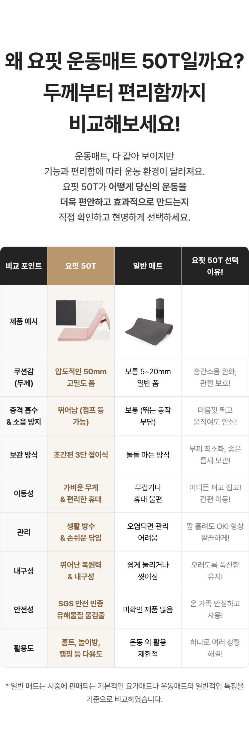 이고진 3단 접이식 요핏 운동매트 50T 타 매트 제품과 비교