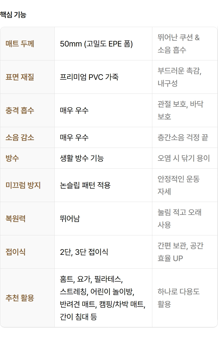 이고진 3단 접이식 요핏 운동매트 50T 핵심 기능 정리