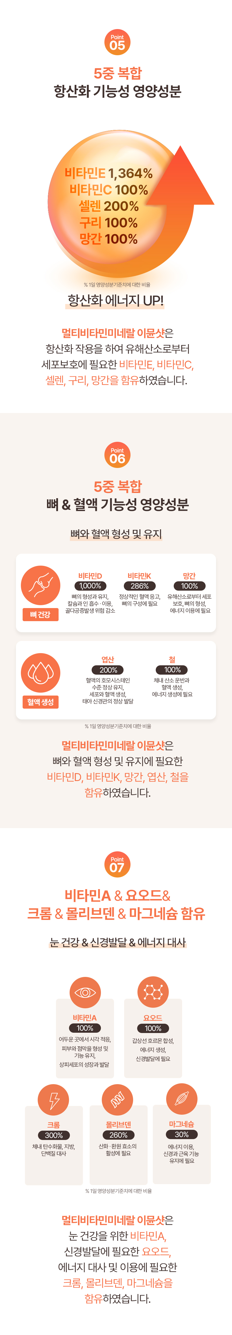 상세페이지 멀티비타민미네랄 이뮨샷_05_230817_V.jpg