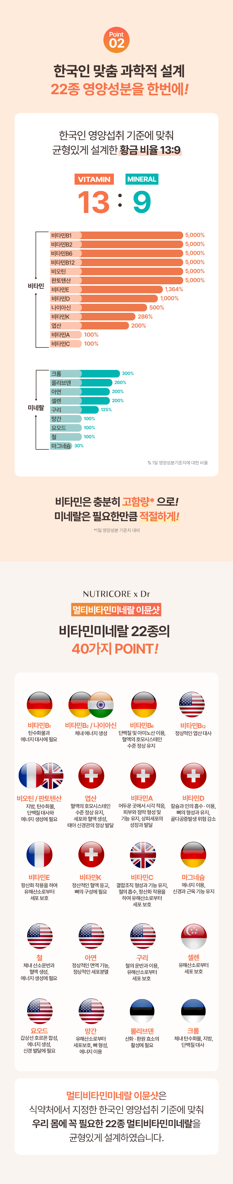 상세페이지 멀티비타민미네랄 이뮨샷_03_230817_V.jpg