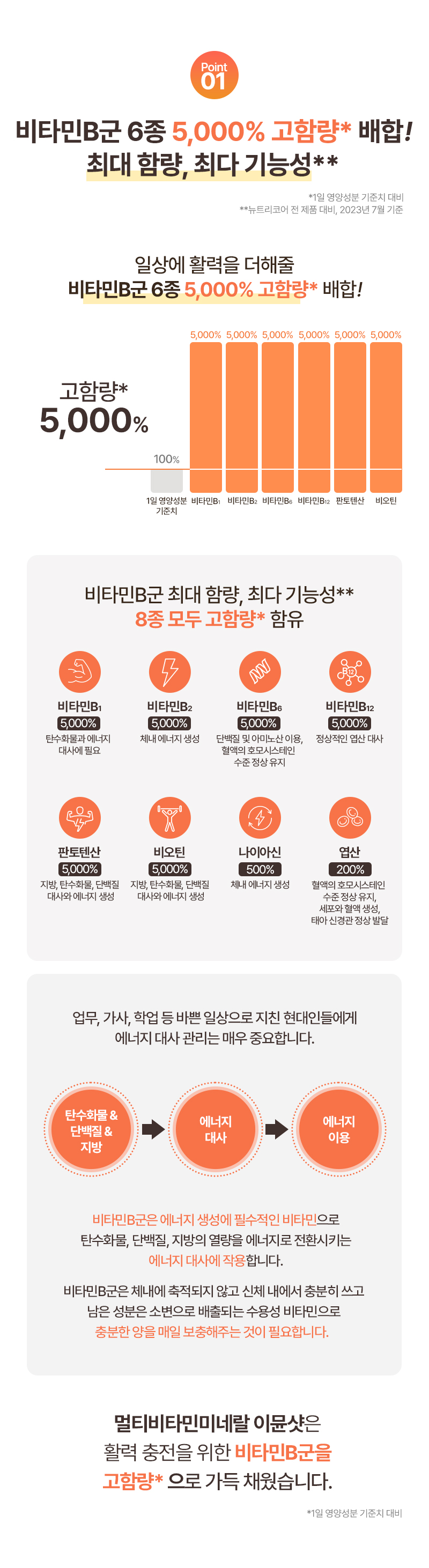 상세페이지 멀티비타민미네랄 이뮨샷_02_230807_V.jpg