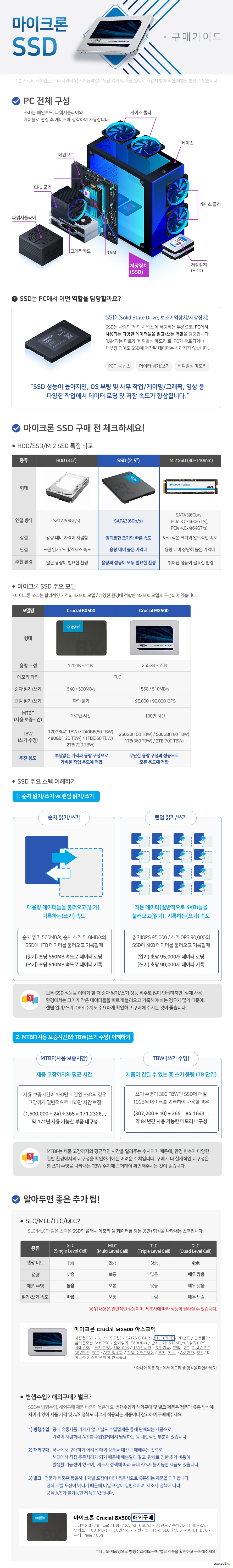   마이크론 2.5인치 SSD 구매가이드 SSD는 PC에서 사용되는 다양한 데이터들을 읽고/쓰는 역할을 담당합니다. SSD 성능이 높아지면 OS 부팅 및 사무작업 게이밍 그래픽 영상 등 다양한 작업에서 데이터 로딩 및 저장 속도가 향상됩니다.  2,5인치 SSD 장점 컴팩트한 크기와 빠른 속도 단점 용량 대비 높은 가격대 추천 환경 용량과 성능이 모두 필요한 환경  마이크론 SSD 주요 모델 크루셜 BX500은 부담없는 가격과 용량 구성으로 가벼운 작업 용도에 적합합니다. 크루셜 MX500은 무난한 용량 구성과 성능으로 모든 용도에 적합합니다.  