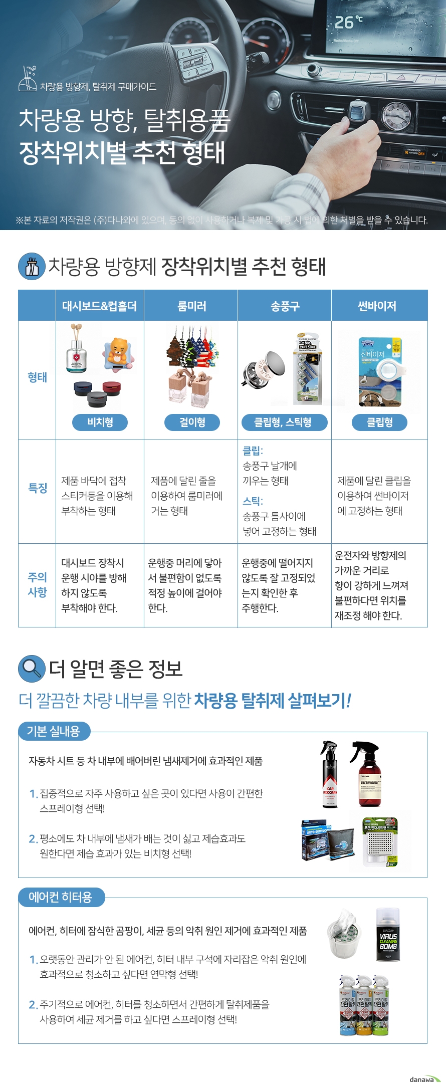 차량용 방향, 탈취용품 장착위치별 추천 형태 차량용 방향제 장착위치별 추천 형태   대시보드, 컵홀더 비치형 제품 바닥에 접착  스티커등을 이용해 부착하는 형태   룸미러 걸이형 제품에 달린 줄을 이용하여 룸미러에 거는 형태 주의사항  운행중 머리에 닿아 서 불편함이 없도록 적정 높이에 걸어야 한다. 송풍구 클립형,송풍구형  클립: 송풍구 날개에  끼우는 형태  스틱: 송풍구 틈사이에 넣어 고정하는 형태  주의사항 운행중에 떨어지지 않도록 잘 고정되었 는지 확인한 후  주행한다.  썬바이저 클립형 제품에 달린 클립을 이용하여 썬바이저 에 고정하는 형태 주의사항 운전자와 방향제의 가까운 거리로 향이 강하게 느껴져 불편하다면 위치를 재조정 해야 한다.  더 알면 좋은 정보  더 깔끔한 차량 내부를 위한 차량용 탈취제 살펴보기!  기본 실내용 자동차 시트 등 차 내부에 배어버린 냄새제거에 효과적인 제품 집중적으로 자주 사용하고 싶은 곳이 있다면 사용이 간편한  스프레이형 선택!  평소에도 차 내부에 냄새가 배는 것이 싫고 제습효과도  원한다면 제습 효과가 있는 비치형 선택!  에어컨 히터용 에어컨, 히터에 잠식한 곰팡이, 세균 등의 악취 원인 제거에 효과적인 제품 오랫동안 관리가 안 된 에어컨, 히터 내부 구석에 자리잡은 악취 원인에 효과적으로 청소하고 싶다면 연막형 선택!  주기적으로 에어컨, 히터를 청소하면서 간편하게 탈취제품을 사용하여 세균 제거를 하고 싶다면 스프레이형 선택!    