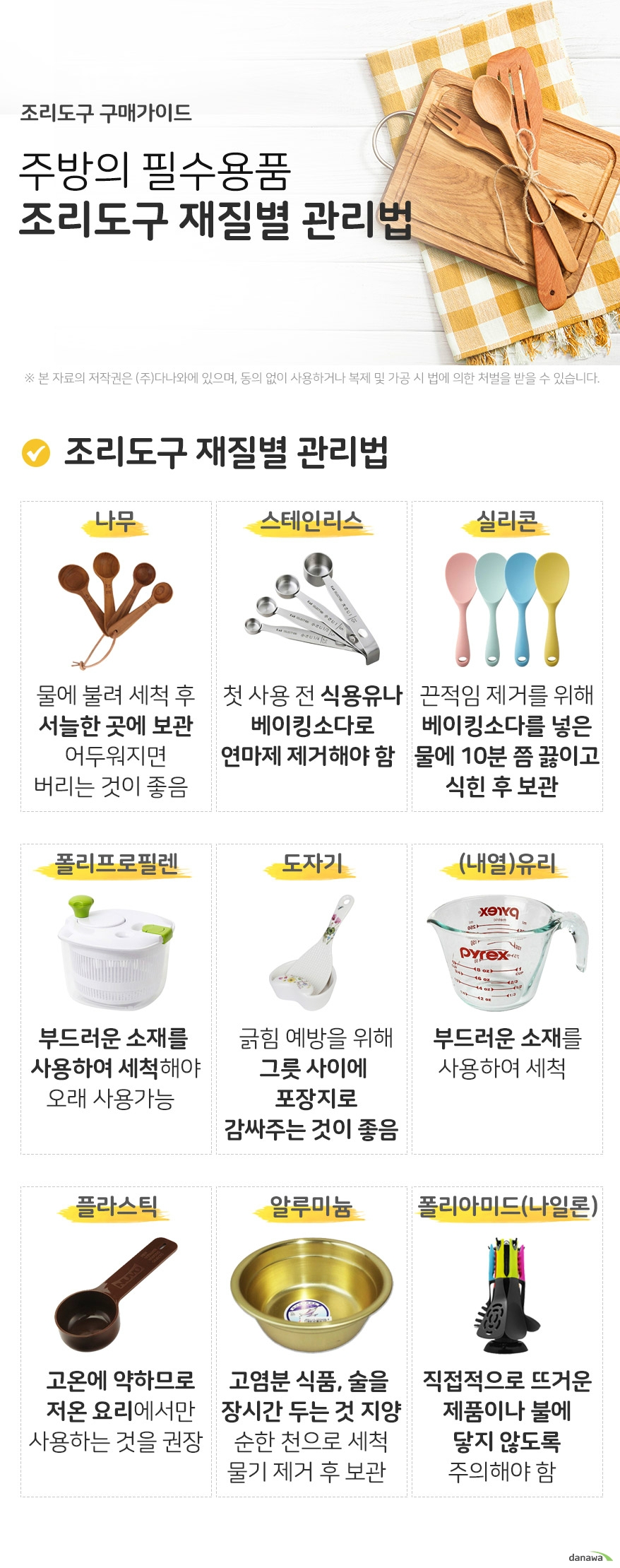 조리도구 구매가이드 주방의 필수용품 조리도구 재질별 관리법 조리도구 재질별 관리법 나무 물에 불린 뒤 세척 후 통풍이 잘 되는 곳에 보관 어두워지면 버리는 것이 좋음 스테인리스 첫 사용 전 식용유나 베이킹소다를 이용하여 연마제를 제거해야 함 실리콘 재질 상 끈적거릴 수 있으니 베이킹소다를 넣은 물에 10분 쯤 끓인 뒤 식혀서 보관 폴리프로필렌 부드러운 소재를 사용하여 세척해야 오래 사용가능 도자기 긁힘 예방을 위해 그릇 사이사이에 포장지나 종이로 감싸주는 것이 좋음 내열유리 부드러운 소재를 사용하여 세척 플라스틱 고온에 약하므로 저온 요리에서만 사용하는 것이 좋음 알루미늄 염분이 높은 식품, 술을 오래 담가두는 것 지양 세척 시 부드러운 소재 사용 물기 완전히 제거 후 보관 폴리아미드 나일론 직접적으로 뜨거운 제품이나 불에 닿지 않도록 주의해야 함