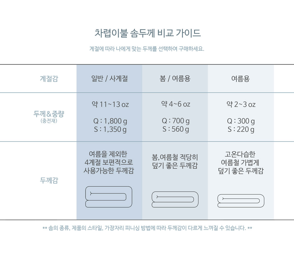 4-%EC%B0%A8%EB%A0%B5%EC%86%9C%EC%98%A8%EC%8A%A4-%EB%B9%84%EA%B5%90%ED%91%9C_%EA%B3%B5%ED%86%B5.jpg