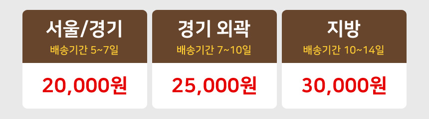 “지역별