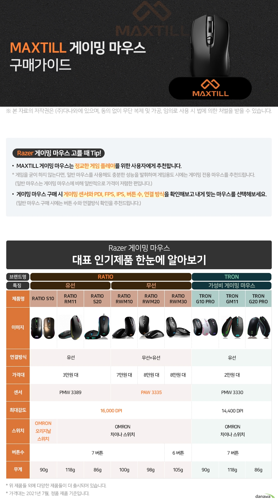 MAXTILL TRON G10PRO reborn 3330 RGB 게이밍 마우스 (무광 UV코팅)