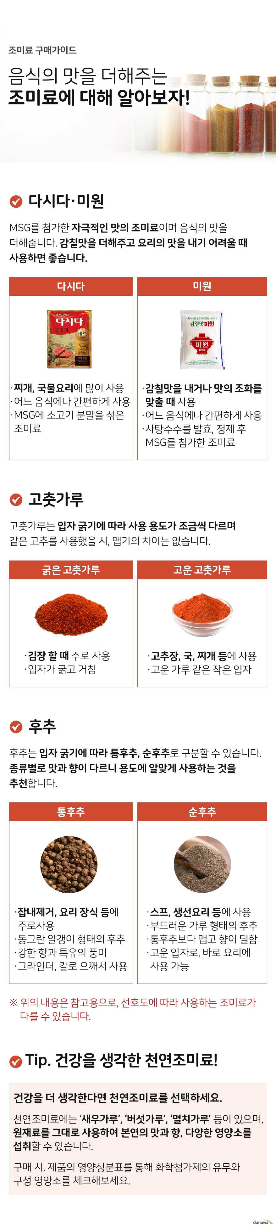 조미료 구매가이드 음식의 맛을 더해주는 조미료에 대해 알아보자  다시다미원 msg를 첨가한 자극적인 맛의 조미료이며 음식의 맛을 더해줍니다. 감칠맛을 더해주고 요리의 맛을 내기 어려울 때 사용하면 좋습니다. 다시다  찌개, 국물요리에 많이 사용 어느 음식에나 간편하게 사용 MSG에 소고기 분말을 섞은 조미료 미원 감칠맛을 내거나 맛의 조화를 맞출 때 사용 어느 음식에나 간편하게 사용  사탕수수를 발효, 정제 후 MSG를 첨가한 조미료 고춧가루 고춧가루는 입자 굵기에 따라 사용용도가 조금씩 다르며 같은 고추를 사용했을 시 맵기의 차이는 없습니다. 굵은고춧가루 김장할 때 주로 사용 입자가 굵고 거침 고운 고춧가루 고추장, 국, 찌개 등에 사용 고운 가루 같은 작은 입자 후추 후추는 입자굵기에 따라 통후추, 순후추로 구분할 수 있습니다. 종류별로 맛과 향이 다르니 용도에 알맞게 사용하는 것을 추천합니다. 통후추 잡내제거, 요리 장식 등에 주로 사용 동그란 알갱이 형태의 후추 강한 향과 특유의 풍미 그라인더, 칼로 으깨서 사용 순후추 스프, 생선요리 등에 사용 부드러운 가루 형태의 후추 통후추보다 맵고 향이 덜함 고운 입자로, 바로 요리에 사용 가능 tip 건강을 생각한 천연조미료 건강을 더 생각한다면 천연조미료를 선택하세요. 천연조미료에는 새우가루 버섯가루 멸치가루 등이 있으며 원재료를 그대로 사용하여 본연의 맛과 향 다양한 영양소를 섭취할 수 있습니다 구매시 제품의 영양성분표를 통해 화학첨가제의 유무와 구성 영양소를 체크해보세요