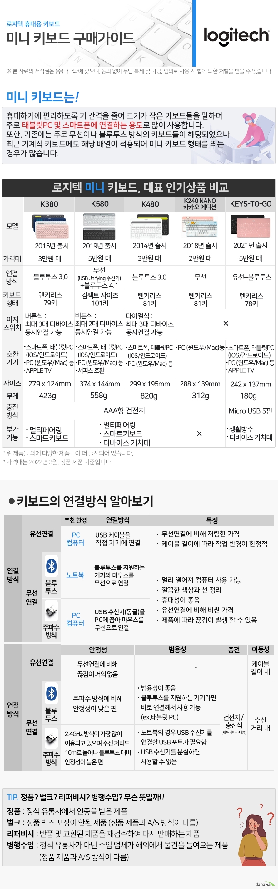 로지텍 KEYS-TO-GO 2 for iPad (정품) (그라파이트)
