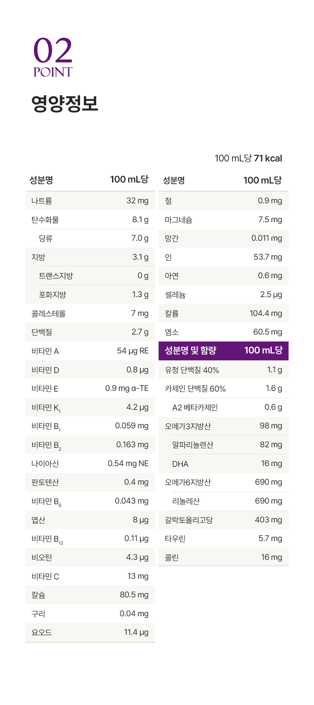뉴오리진 a2 플래티넘 3단계 상세3