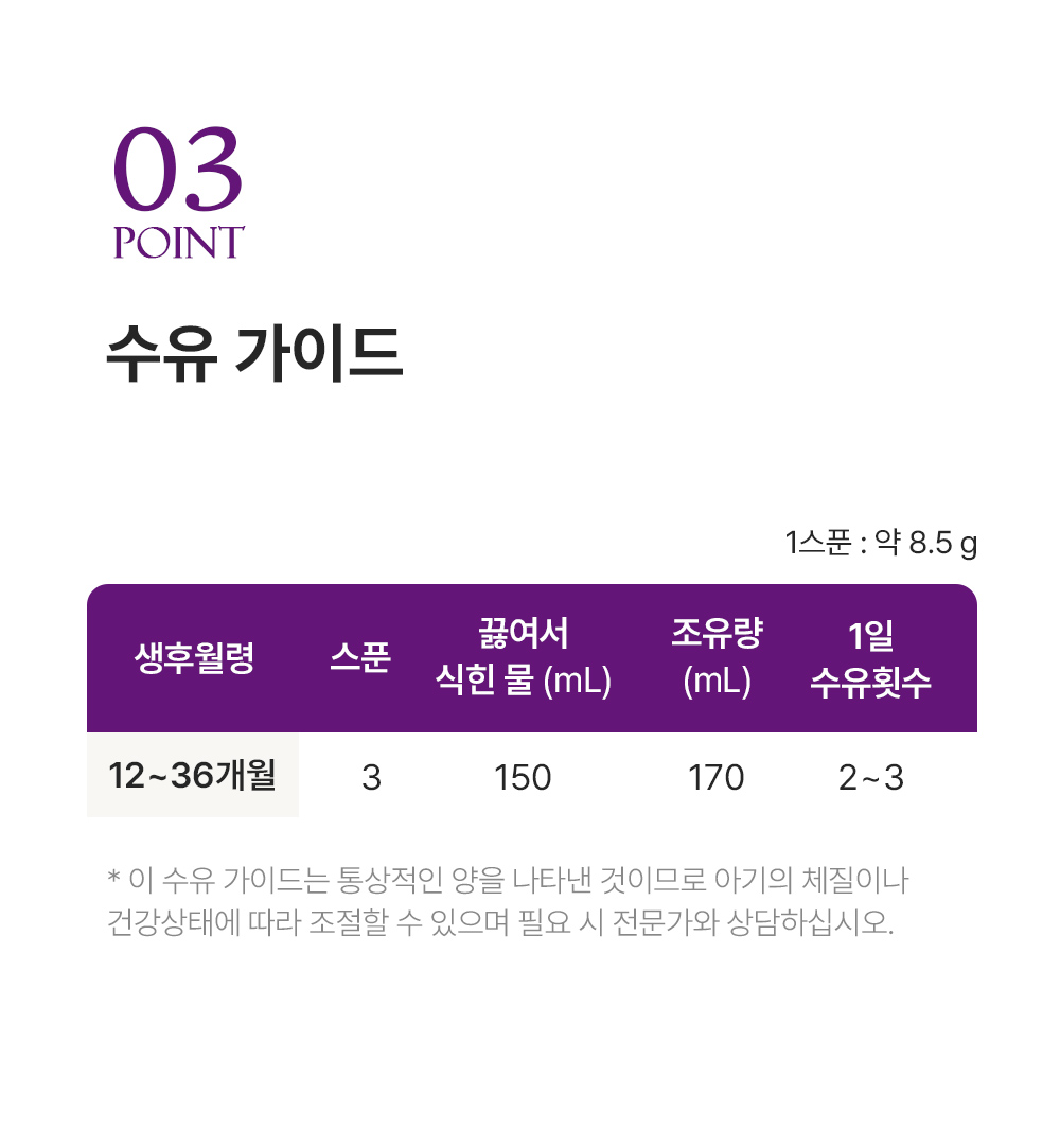 뉴오리진 a2 플래티넘 3단계 상세4