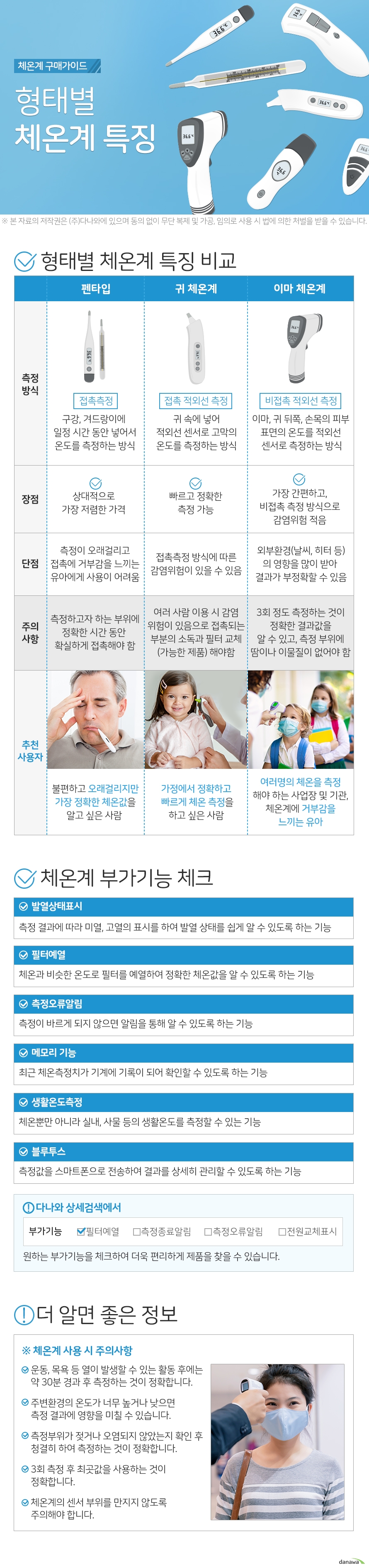 펜타입 접촉 측정 구강, 겨드랑이 등에 일정 시간 동안 넣어서 온도 측정하는 방식 상대적으로 가장 저렴한 가격 측정시 시간이 오래걸림 측정하고자 하는 부위에 정확한 시간동안 확실하게 접촉이 되어야 한다. 불편하더라도 가장 정확한 체온값을 얻고자 하는 사용자 귀체온계 접촉 적외선 측정 귀 속에 넣어 적외선 센서로 고막의 온도를 측정하는 방식 빠르고 정확한 측정 가능 귀 속에 이물질이 있으면 측정결과 오류 발생할 수 있음 여러 사람 이용시 감염위험이 있으므로 접촉되는 부분을 소독, 필터 교체를 하고 사용해야 한다. 가정에서 정확하고 빠른 측정을 하고자 하는 사용자 이마체온계 비접촉 적외선 측정 이마, 귀 뒤쪽, 손목의 피부 표면의 온도를 적외선 센서로 측정하는 방식 간편한 측정, 접촉하지 않고 측정 상대적으로 가장 비쌈 3회 정도 측정하는 것이 정확한 결과값을 알 수있고 측정 부위에 땀이나 이물질이 없어야 한다. 많은 사람의 체온을 측정해야 하는 사업장 및 기관 체온계에 거부감을 느끼는 유아
