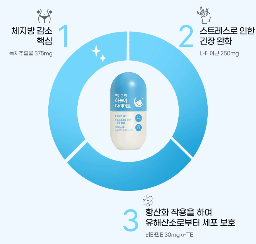 편안한밤하늘이
