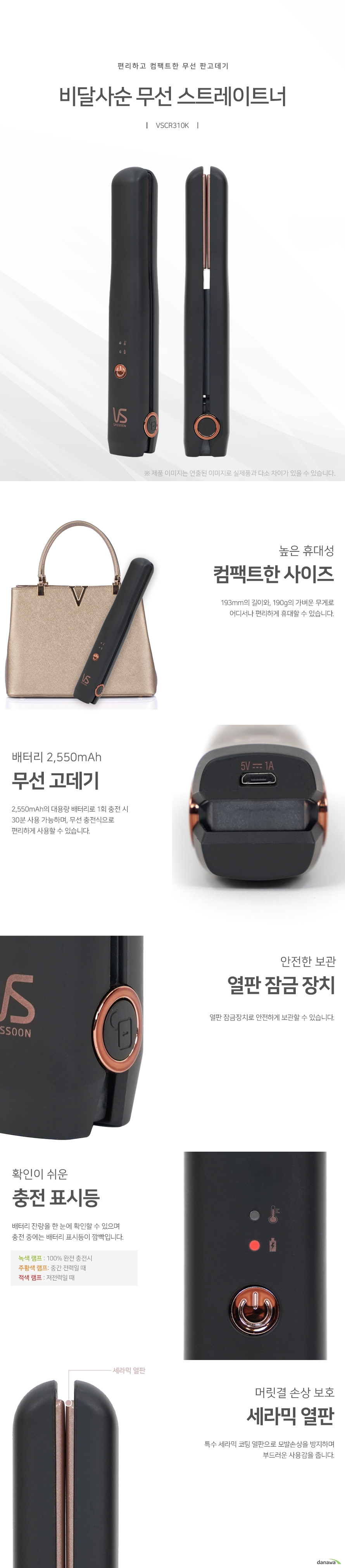 편리하고 컴팩트한 무선 판고데기 비달사순 무선 스트레이트너VSCR310K 높은 휴대성 컴팩트한 사이즈 93mm의 길이와, 190g의 가벼운 무게로 어디서나 편리하게 휴대할 수 있습니다. 배터리 2,550mAh 무선 고데기 2,550mAh의 대용량 배터리로 1회 충전 시 30분 사용 가능하며, 무선 충전식으로 편리하게 사용할 수 있습니다. 안전한 보관 열판 잠금 장치 열판 잠금장치로 안전하게 보관할 수 있습니다. 확인이 쉬운   충전 표시등 배터리 잔량을 한 눈에 확인할 수 있으며 충전 중에는 배터리 표시등이 깜빡입니다 녹색 램프 100 완전 충전시  주황색 램프 중간 전력일 때 적색 램프  저전력일 때 머릿결 손상 보호 세라믹 열판 특수 세라믹 코팅 열판으로 모발손상을 방지하며 부드러운 사용감을 줍니다. 
