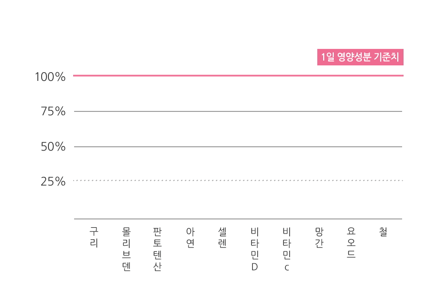 분홍이4
