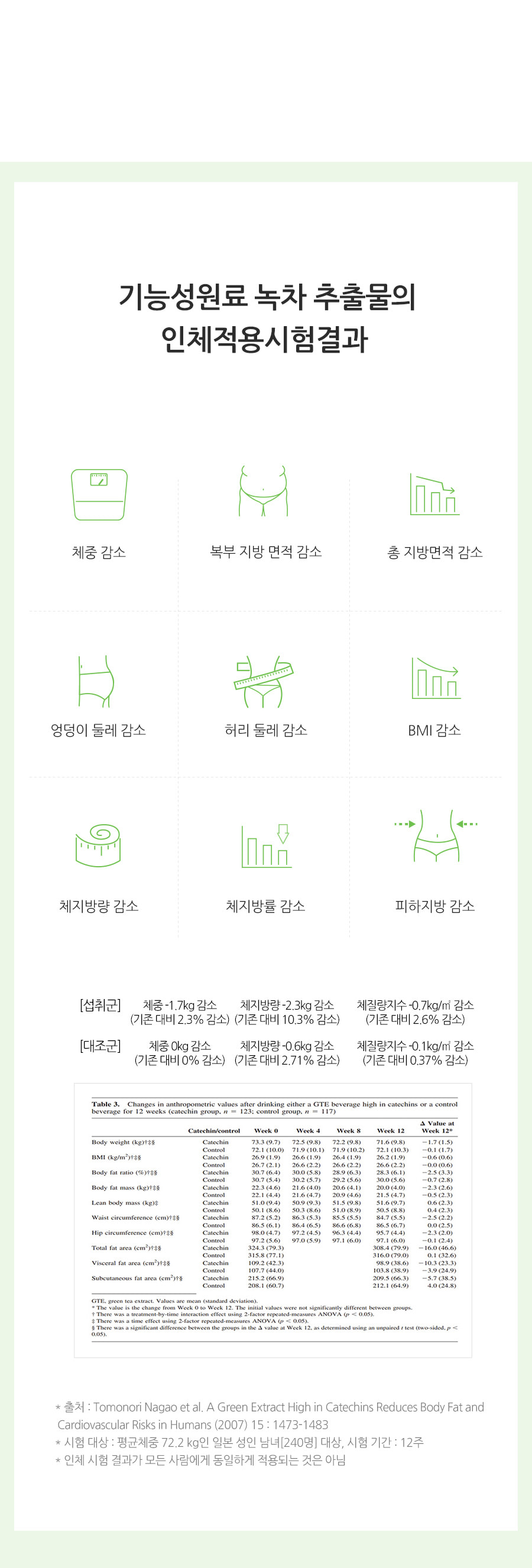 초록이시즌4