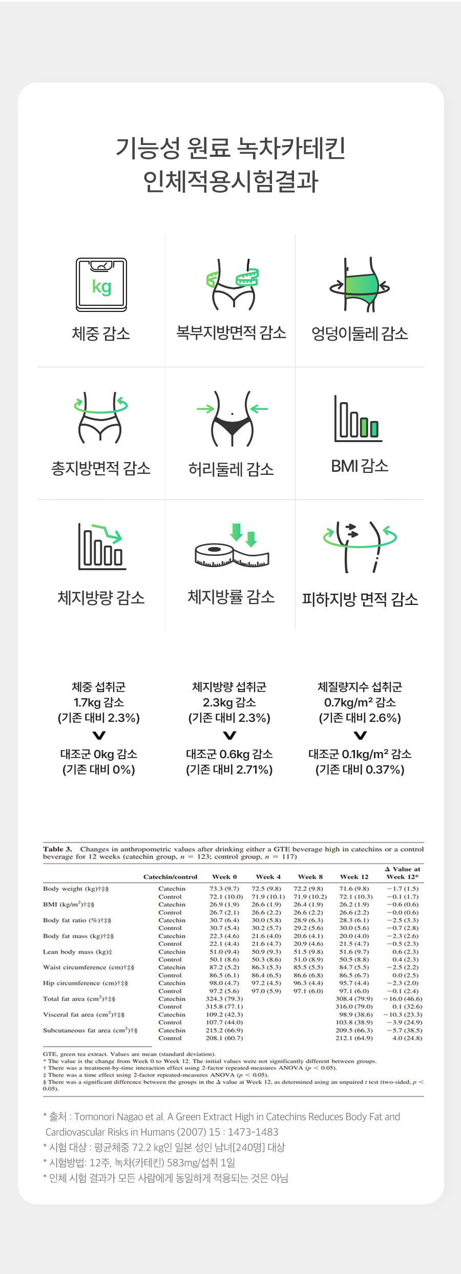 체지방컷초록이포켓