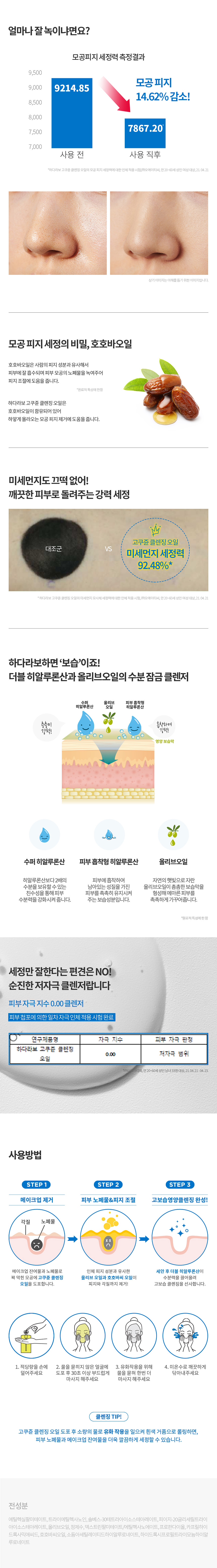 Hada Labo NEW Gokujyun Cleansing Oil 200ml