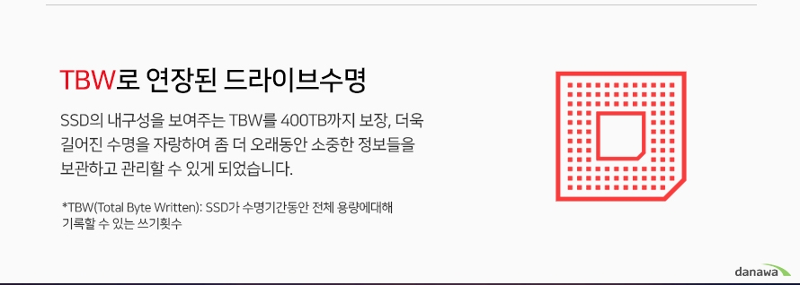TBW로 연장된 드라이브 수명 SSD의 내구성을 보여주는 TBW를 400TB까지 보장, 더욱 길어진 수명을 자랑하며 좀 더 오랫동안 소중한 정보들을 보관하고 관리할 수 있게 되었습니다. *TBW:SSD가 수명기간동안 전체 용량에 대해 기록할 수 있는 쓰기 횟수