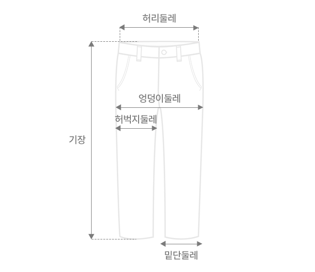품목별 실측이미지