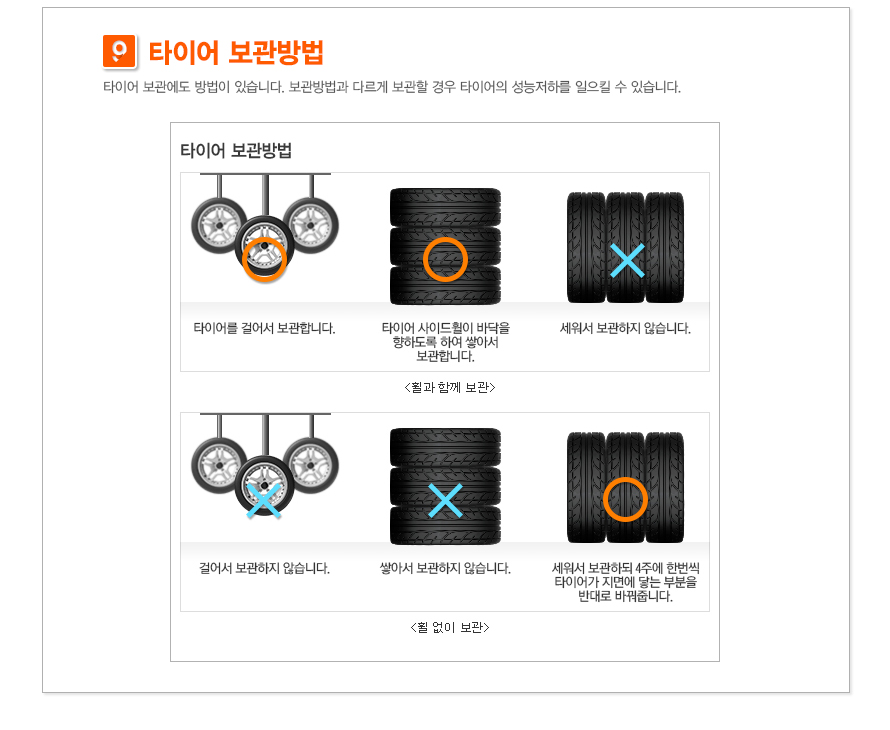보관방법