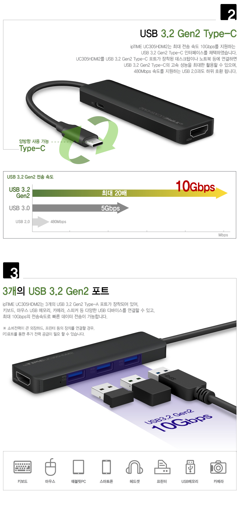EFM ipTIME UC305HDMI2 (5포트/USB 3.2 Type C)