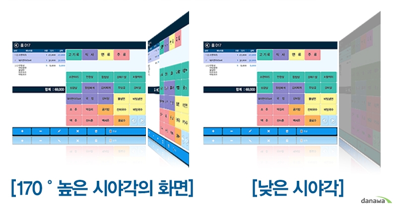 시야각 170˚