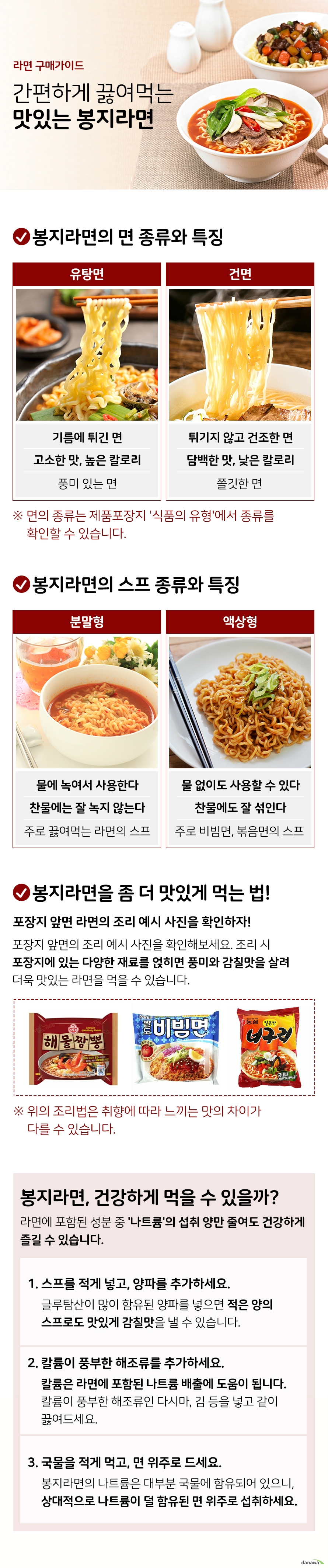 라면 구매가이드 간편하게 끓여먹는 맛있는 봉지라면 봉지라면의 면 종류와 특징 유탕면 기름에 튀긴 면 고소한 맛 높은 칼로리 풍미 있는 면 건면 튀기지 않고 건조한 면 담백한 맛 낮은 칼로리 쫄깃한 면 면의 종류는 제품포장지 식품의 유형에서 확인할 수 있습니다 봉지라면의 스프 종류와 특징 분말형 물에 녹여서 사용한다 찬물에는 잘 녹지 않는다 주로 끓여먹는 라면의 스프 액상형 물 없이도 사용할 수 있다 찬물에도 잘 섞인다 주로 비빔면 볶음면의 스프 봉지라면을 좀 더 맛있게 먹는 법 포장지 앞면 라면의 조리 예시 사진을 확인하자 포장지 앞면의 조리 예시 사진을 확인해보세요 다양한 재료가 올려져 있는 것을 볼 수 있으며 조리 시 포장지에 있는 재료를 얹히면 풍미와 감칠맛을 살려 더욱 맛있는 라면을 먹을 수 있습니다 위의 조리법은 취향에 따라 느끼는 차이가 다를 수 있습니다 봉지라면 건강하게 먹을 수 있을까 라면에 포함된 성분 중 나트륨의 섭취 양만 줄여도 건강하게 즐길 수 있습니다 스프럴 적게 넣고 양파를 추가하세요 글루탐산이 많이 함유된 양파를 넣으면 적은 양의 스프로도 맛있게 감칠맛을 낼 수 있습니다 칼륨이 풍부한 해조류를 추가하세요 칼륨은 라면에 포함된 나트륨 배출에 도움이 됩니다 칼륨이 풍부한 해조류인 다시마 김 등을 넣고 같이 끓여드세요 국물을 적게 먹고 면 위주로 드세요 봉지라면의 나트륨은 대부분 국물에 함유되어 있으니 상대적으로 나트륨이 덜 함유된 면 위주로 섭취하세요