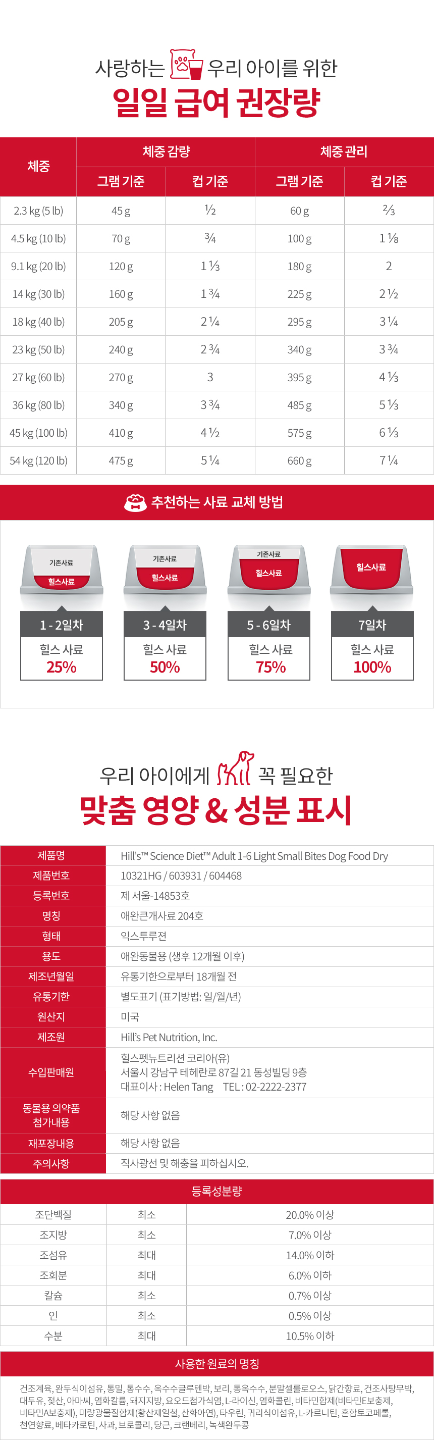 어덜트 스몰바이트 라이트 급여량&스펙정보
